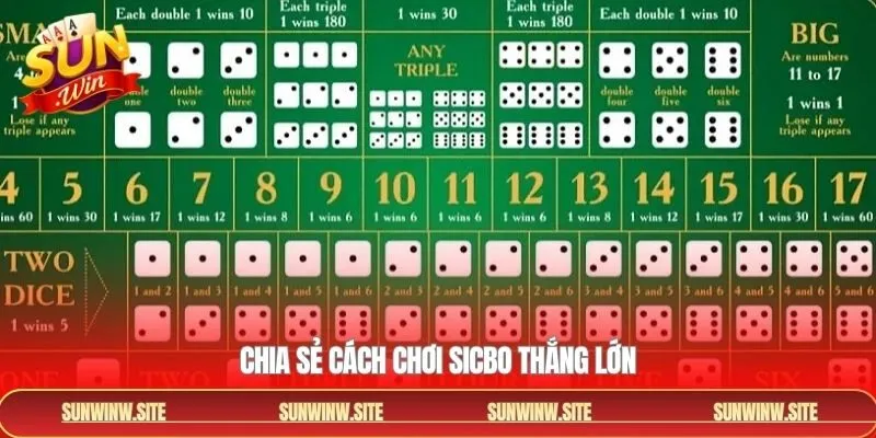 Tổng hợp những cách chơi Sicbo chỉ thắng không thua